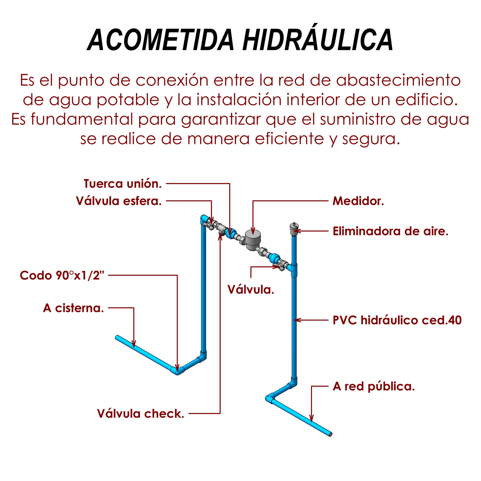 ACOMETIDA 01